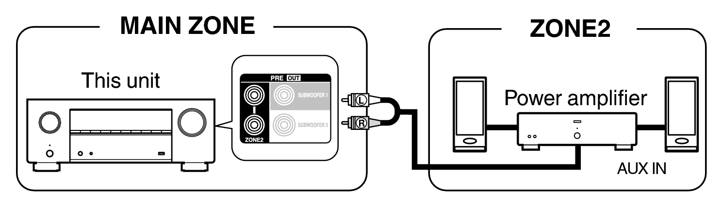 Pict ZONE Audio2 X28